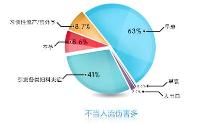 女性无痛人流前都要做哪些准备
